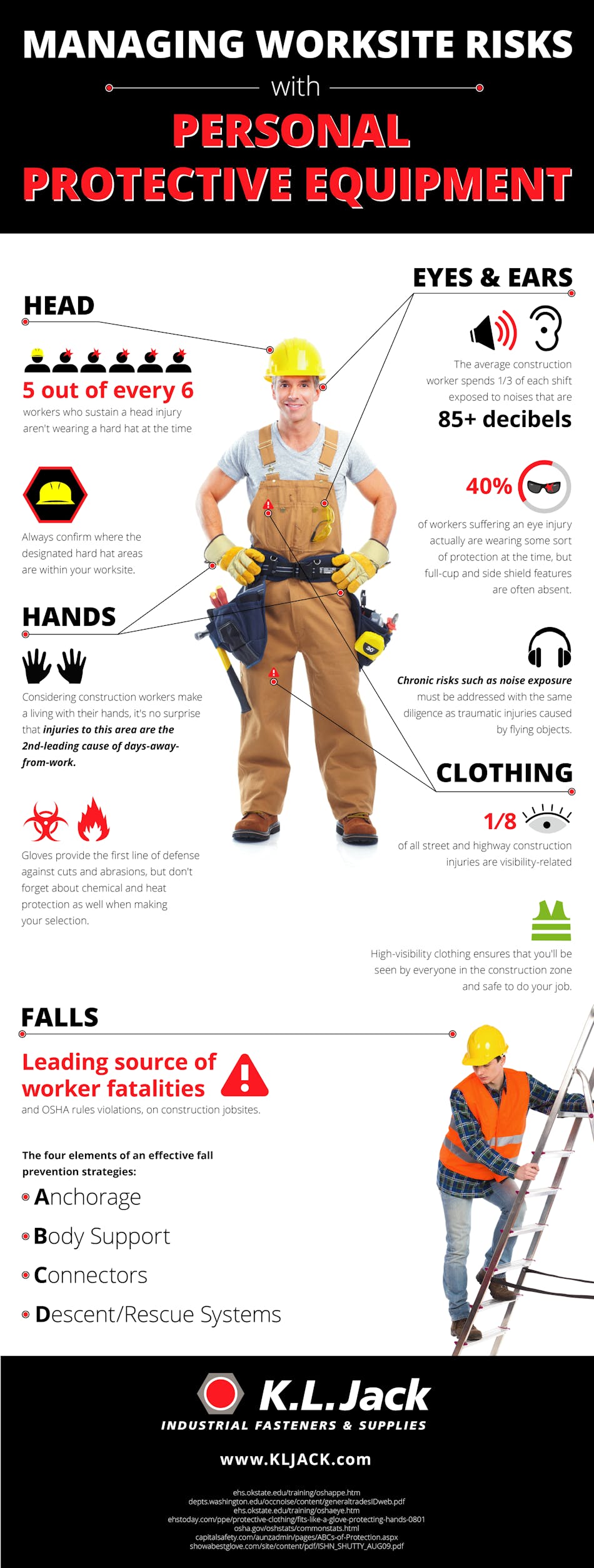 Www Ehstoday Com Sites Ehstoday com Files Construction Ppe Www Ehstoday Com Sites Ehstoday com Files Construction Ppe