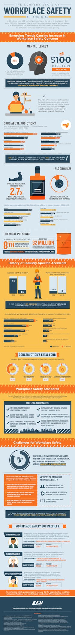 Www Ehstoday Com Sites Ehstoday com Files Stateworkplacesafety2017 Www Ehstoday Com Sites Ehstoday com Files Stateworkplacesafety2017
