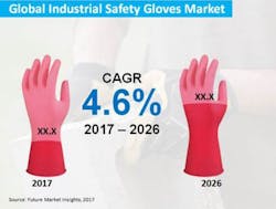 Www Ehstoday Com Sites Ehstoday com Files Safety Gloves Chart
