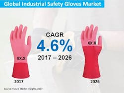 Www Ehstoday Com Sites Ehstoday com Files Safety Gloves Chart Www Ehstoday Com Sites Ehstoday com Files Safety Gloves Chart