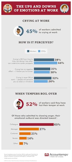 Www Ehstoday Com Sites Ehstoday com Files Work Emotions Www Ehstoday Com Sites Ehstoday com Files Work Emotions