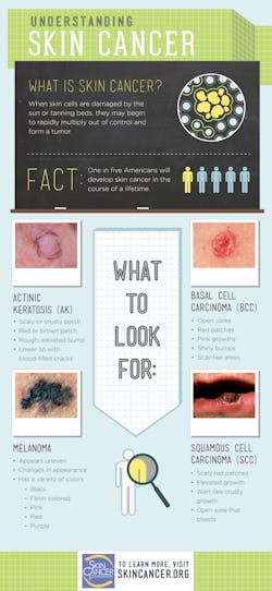 Www Ehstoday Com Sites Ehstoday com Files Skincancer Www Ehstoday Com Sites Ehstoday com Files Skincancer
