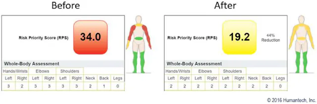 ISO 45001: A Model for Managing Workplace Ergonomics | EHS Today