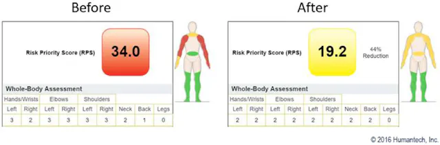 Msd Risk Lift ISO 45001: A Model for Managing Workplace Ergonomics | EHS Today