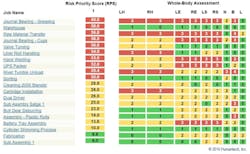 Www Ehstoday Com Sites Ehstoday com Files Table 2 Msd Risk Map 2 Www Ehstoday Com Sites Ehstoday com Files Table 2 Msd Risk Map 2