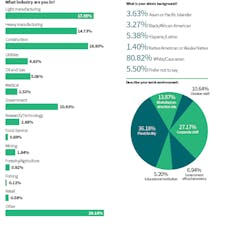 Www Ehstoday Com Sites Ehstoday com Files Ehs Safety Survey 1 1 Www Ehstoday Com Sites Ehstoday com Files Ehs Safety Survey 1 1