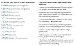 Www Ehstoday Com Sites Ehstoday com Files Ehs Safety Survey 2 0 Www Ehstoday Com Sites Ehstoday com Files Ehs Safety Survey 2 0