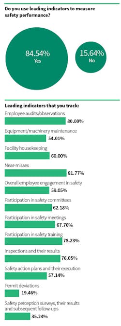 Www Ehstoday Com Sites Ehstoday com Files Ehs Safety Survey 3 0 Www Ehstoday Com Sites Ehstoday com Files Ehs Safety Survey 3 0