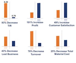 Www Ehstoday Com Sites Ehstoday com Files Fulwiler Figure 2 Www Ehstoday Com Sites Ehstoday com Files Fulwiler Figure 2