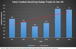 Www Ehstoday Com Sites Ehstoday com Files Dumptruckstats Www Ehstoday Com Sites Ehstoday com Files Dumptruckstats
