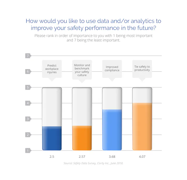 Empty Safety Risks Graph Safety Charts And Graphs Social Media Safety Hit A New Low In Public