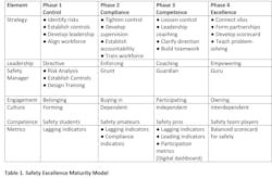 Www Ehstoday Com Sites Ehstoday com Files Safety Excellence Maturity Model Table 1 Www Ehstoday Com Sites Ehstoday com Files Safety Excellence Maturity Model Table 1