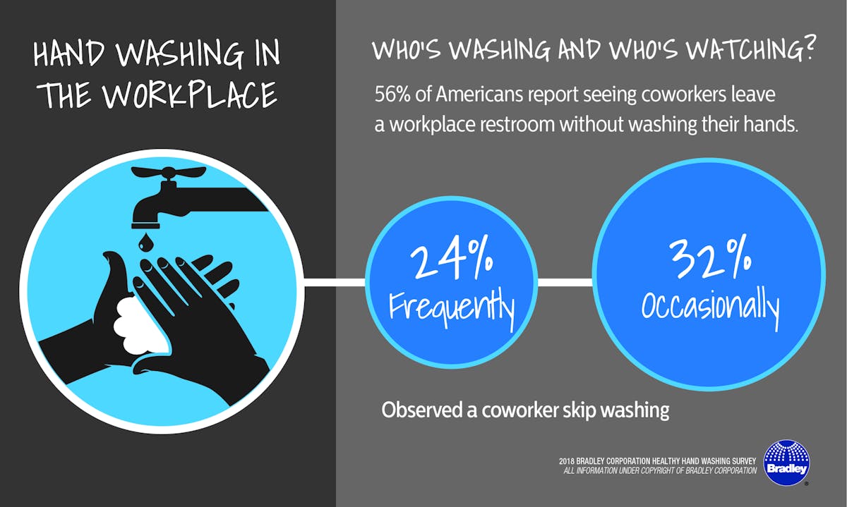 Www Ehstoday Com Sites Ehstoday com Files Workplace Handwashing Tips