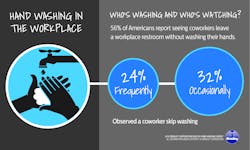 Www Ehstoday Com Sites Ehstoday com Files Workplace Handwashing Tips Www Ehstoday Com Sites Ehstoday com Files Workplace Handwashing Tips