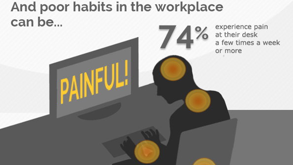 ergonomics for office workers