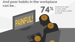 ergonomics for office workers ergonomics for office workers