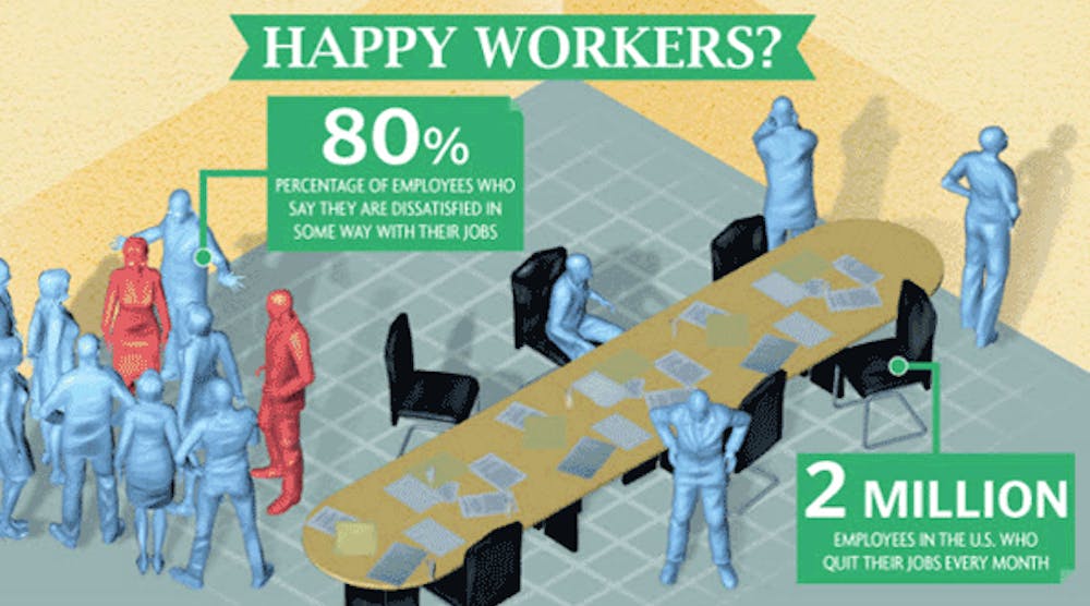 It&apos;s expensive to replace workers who quit, so remember to keep them happy so they don&apos;t want to look for other jobs.