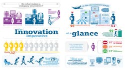 Employees want to work for innovative companies and will leave what they consider a quotgoodquot job to take one at a company they consider innovative Employees want to work for innovative companies and will leave what they consider a quotgoodquot job to take one at a company they consider innovative