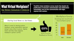 electronic communications vs inperson electronic communications vs inperson