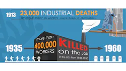 OSHA infographic