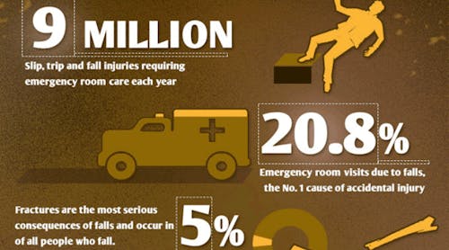 How Much Does An Employee Slipping And Falling Cost? 1 How Much Does an Employee Slipping and Falling Cost?