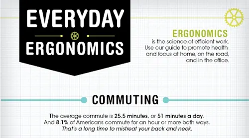 Everyday Ergonomics Infographic EHS Today