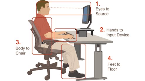 Five Steps to Improve Ergonomics in the Office | EHS Today