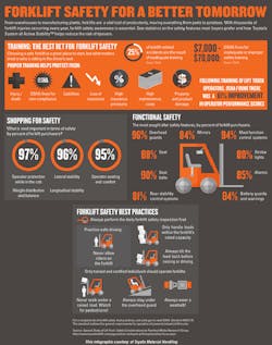 forklift safety infographic forklift safety infographic
