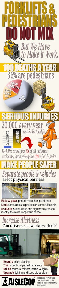 forklift safety pedestrians forklift safety pedestrians