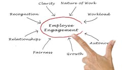 Ehstoday 2046 Employeeengagement