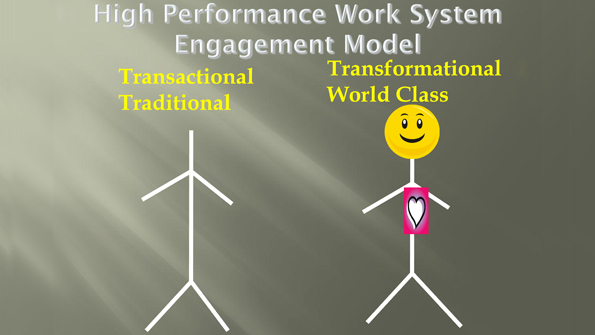Are you interested in the amount of work your employees can perform or are you interested in the amount of work they do as well as their engagement in helping the business be safe and profitable