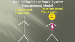 Are you interested in the amount of work your employees can perform or are you interested in the amount of work they do as well as their engagement in helping the business be safe and profitable Are you interested in the amount of work your employees can perform or are you interested in the amount of work they do as well as their engagement in helping the business be safe and profitable