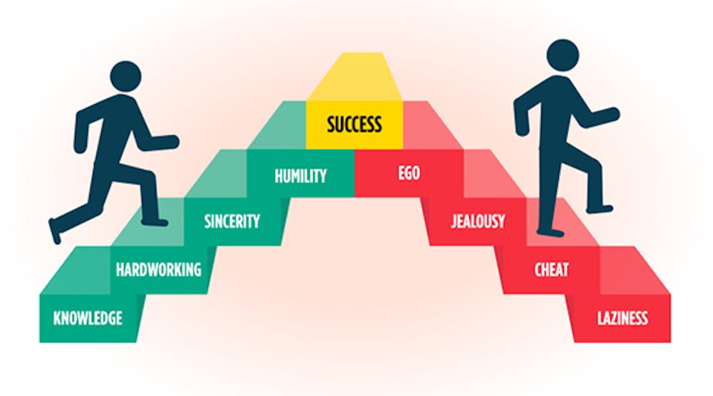 Humility Equals Humanity | EHS Today