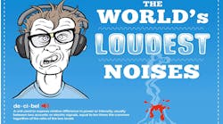 A new interactive infographic compares dozens of common noises, from rustling leaves to fireworks and earthquakes.