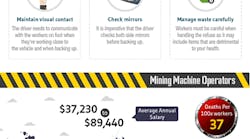 Ehstoday 2346 10 Promo Most Dangerous Jobs World What They Pay Infographic1