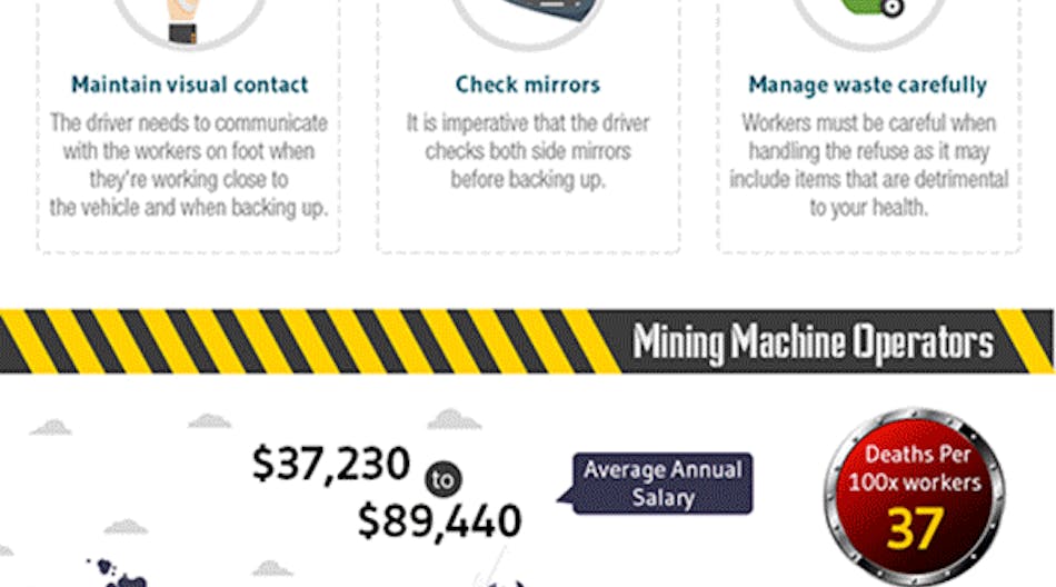 Ehstoday 2346 10 Promo Most Dangerous Jobs World What They Pay Infographic1