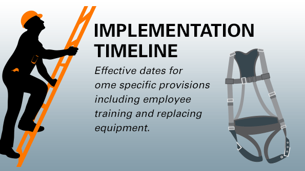 WalkingWorking Surfaces and Personal Protective Equipment [Infographic