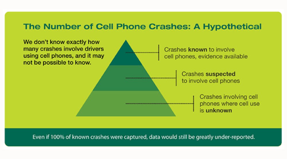 NSC&apos;s report illustrates why we can&apos;t see the full picture surrounding crashes caused by cell phone distractions.
