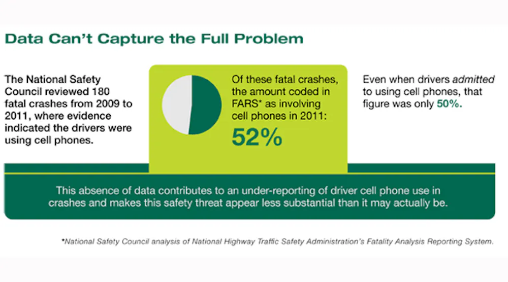 Cell Phone Accident Risks The Link Between Cell Phone Use and Fatal Car Crashes [Infographic ...