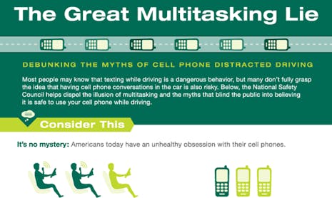 CCOHS: Driven to Distraction Infographic