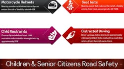 Ehstoday 2928 Why Road Safety Matters Infographic