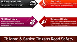 Ehstoday 2928 Why Road Safety Matters Infographic