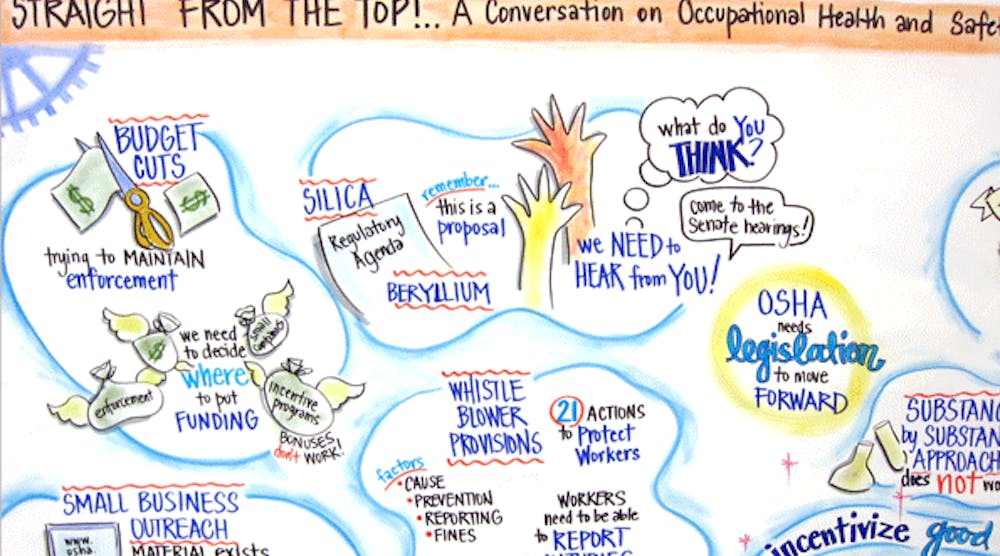 An artist interpreted many of the sessions at AIHce 2013. This particular drawing is from a session featuring a Q&amp;A with OSHA&apos;s Dr. David Michaels.