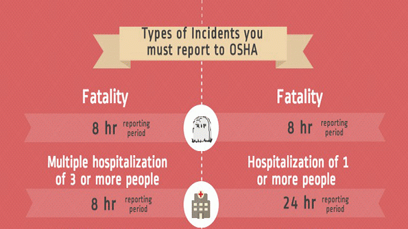 OSHA’s New Reporting Requirements [Infographic] EHS Today