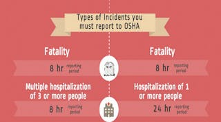 Ehstoday 3105 Osha Incident Reporting 2015 0