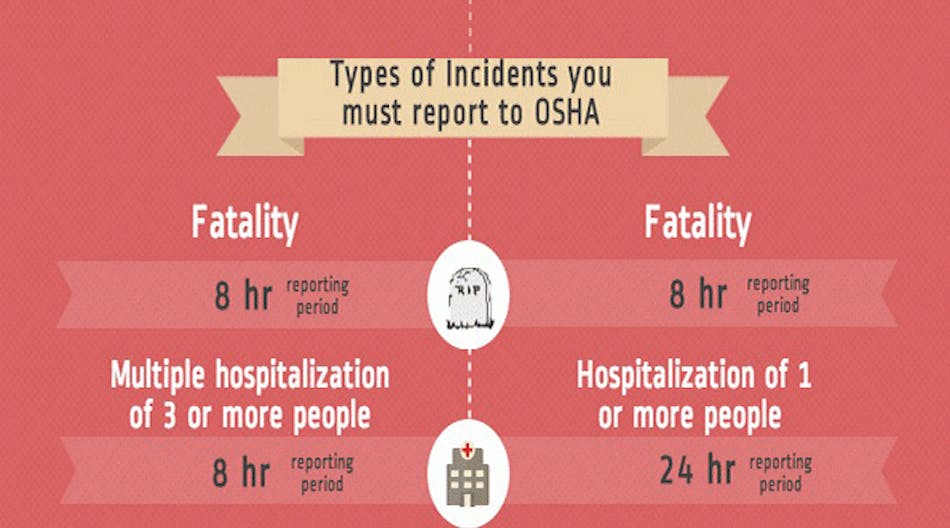 Ehstoday 3105 Osha Incident Reporting 2015 0
