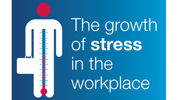 workplace stress on the rise