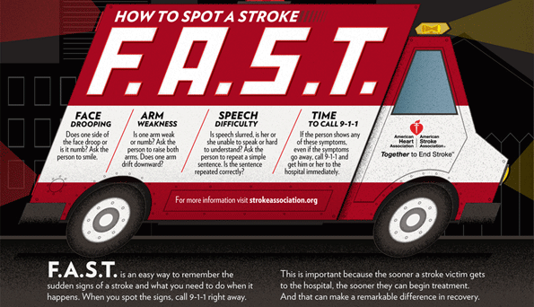 FAST stroke