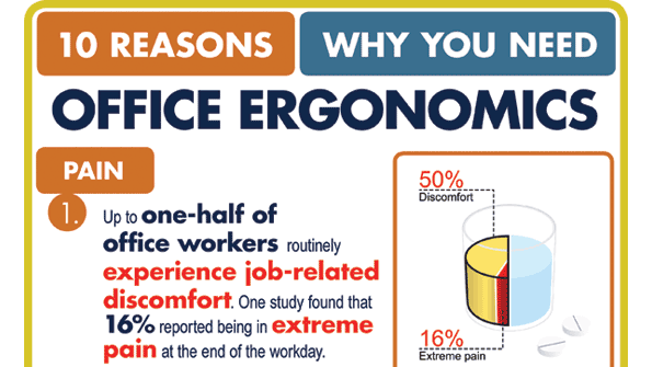 10 reasons why you need office ergonomics