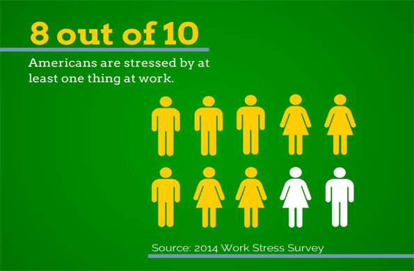 Americans are working hard for their money and they39re stressing out about it